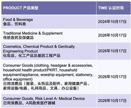 今年10月18日起,除食品饮料外,进入印尼的这些产品也必须具备清真认证